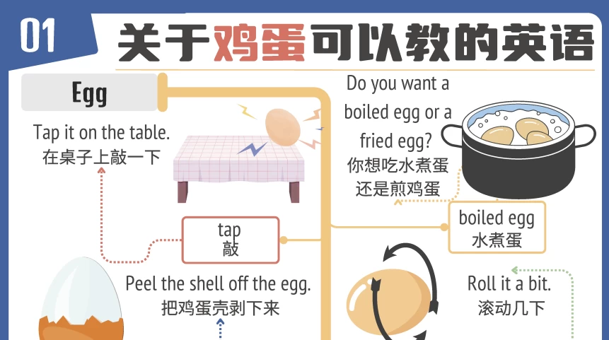 见物能聊《趣味英语100说》- 带教材-资源妙妙屋